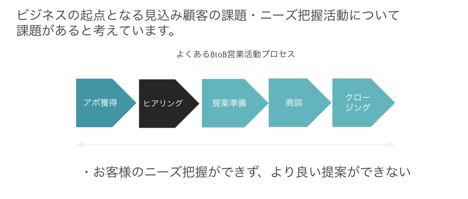 ヒアリングとインタビューの違いと目的別の効果的な活用法を解説 ヒアリングDXブログ
